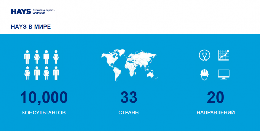 Hays кадровое агентство. Рекрутмент звук. Hays Россия. Hays препараты. Рекрутмент отчет.