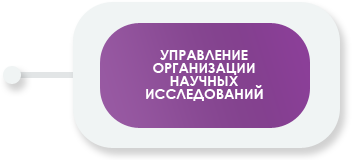 Управление организации научных исследований