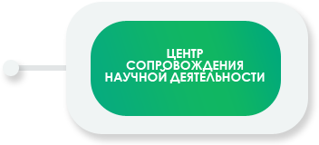 Центр сопровождения научной деятельности