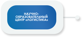 Научно-образовательный центр «Логистика»