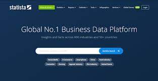 STATISTA — платформа №1 бизнес-данных в мире